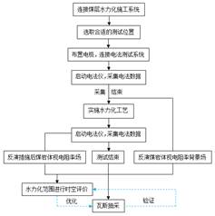 操屄综合视频基于直流电法的煤层增透措施效果快速检验技术